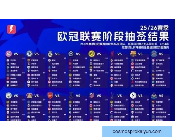 欧冠联赛新赛制将引入变化，分析对球队竞争力的影响与发展趋势